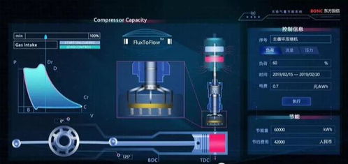分享數百個 ht 工業互聯網 2d 3d 可視化應用案例之 2019 篇
