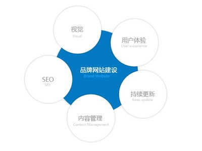 北京手機網(wǎng)站建設/移動端手機網(wǎng)站建設/微信網(wǎng)站建設