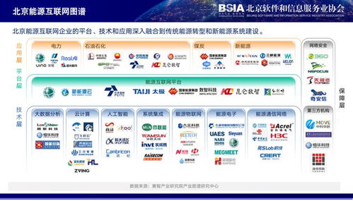 北京軟協(xié)專家趙剛 產業(yè)互聯(lián)網(wǎng)成為北京市數(shù)字經(jīng)濟發(fā)展新動能