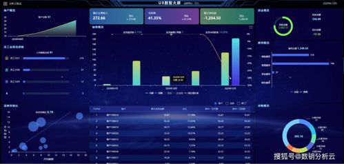 深耕數據服務，洞察企業經營 提升U8數據資產價值與交易服務新路徑